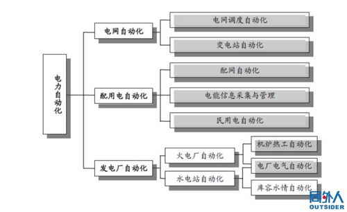 老师下海当了老板,电网设备生意越来越难做